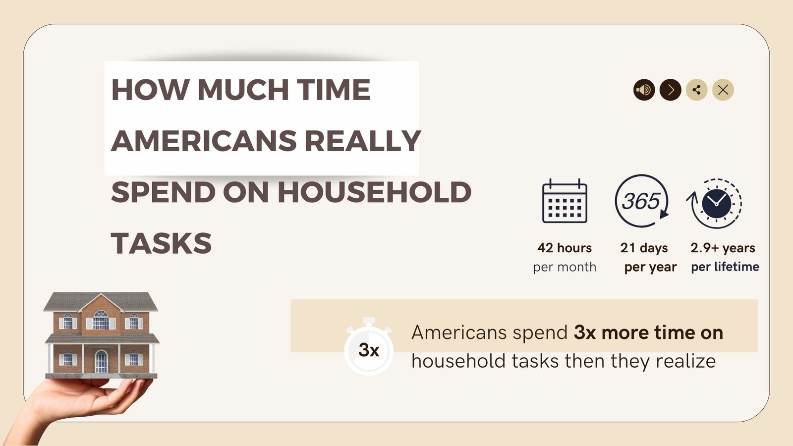 Unveiling Hidden Hours: Americans' True Time on Household Tasks